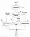 Fig. 07 - Two step activation of phone