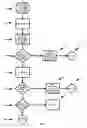 Fig. 02 - Method, system, and device to allow a person a commercial spaceflight