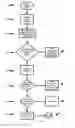 Fig. 03 - Method, system, and device to allow a person a commercial spaceflight