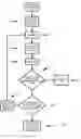 Fig. 04 - Method, system, and device to allow a person a commercial spaceflight