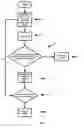 Fig. 07 - Method, system, and device to allow a person a commercial spaceflight