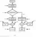 Fig. 09 - Method, system, and device to allow a person a commercial spaceflight