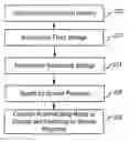 Fig. 01 - Method and apparatus for software authentication