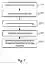 Fig. 05 - Method and apparatus for software authentication