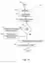 Fig. 11 - Method, apparatus, and program product for clustering entities in a persistent virtual environment