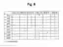 Fig. 08 - Oil pressure control system of automatic transmission