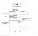 Fig. 08 - Control device and control method for automatic transmission