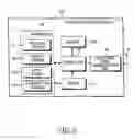 Fig. 03 - System and method for manipulating portable equipment using foot motion