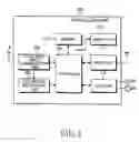 Fig. 05 - System and method for manipulating portable equipment using foot motion