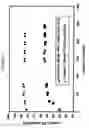 Fig. 02 - Bound phosphorus-modified zeolite catalyst, method of preparing and method of using thereof