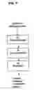Fig. 08 - Rare earth compositions and structures for removing phosphates from water