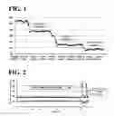 Fig. 02 - Cleaning agent and method for cleaning heater tubes
