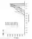 Fig. 20 - Cleansing composition including microencapsulated delivery vehicles
