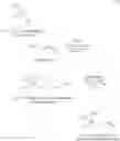 Fig. 61 - Production processes and systems, compositions, surfactants, monomer units, metal complexes, phosphate esters, glycols, aqueous film forming foams, and foams stabilizers