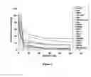 Fig. 02 - Aplidine for multiple myeloma treatment