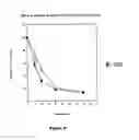 Fig. 07 - Aplidine for multiple myeloma treatment
