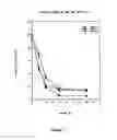 Fig. 08 - Aplidine for multiple myeloma treatment