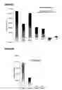Fig. 08 - Biological agent that causes IL-6 receptor release