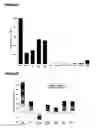 Fig. 09 - Biological agent that causes IL-6 receptor release