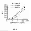 Fig. 02 - Modified and stabilized GDF propeptides and uses thereof