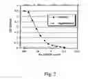 Fig. 03 - Modified and stabilized GDF propeptides and uses thereof