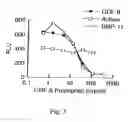 Fig. 04 - Modified and stabilized GDF propeptides and uses thereof