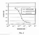 Fig. 05 - Modified and stabilized GDF propeptides and uses thereof