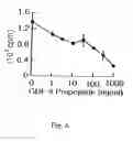 Fig. 07 - Modified and stabilized GDF propeptides and uses thereof