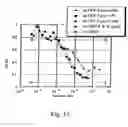 Fig. 14 - Modified and stabilized GDF propeptides and uses thereof