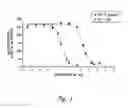 Fig. 02 - Uses of myostatin antagonists