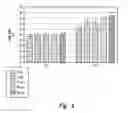 Fig. 05 - Uses of myostatin antagonists