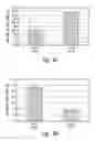 Fig. 07 - Uses of myostatin antagonists