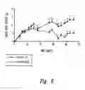 Fig. 09 - Uses of myostatin antagonists