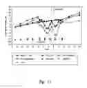 Fig. 12 - Uses of myostatin antagonists