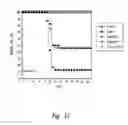 Fig. 13 - Uses of myostatin antagonists