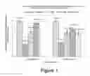 Fig. 02 - Compositions and methods for treatment of cachexia