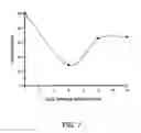 Fig. 09 - Compositions and methods for siRNA inhibition of angiogenesis