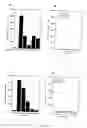 Fig. 02 - Immunomodulatory methods using oligosaccharides