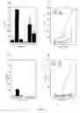 Fig. 04 - Immunomodulatory methods using oligosaccharides