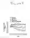 Fig. 19 - Cancer therapy