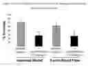Fig. 03 - Spirocyclic anti-migraine compounds