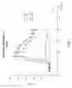 Fig. 02 - Disubstituted phenylpiperidines/piperazines as modulators of dopamine neurotransmission