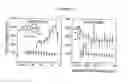 Fig. 14 - Agents For Treating Neurodegenerative Diseases