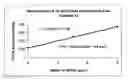 Fig. 08 - Process for reducing contaminating Michael acceptor levels in oxycodone and other compositions