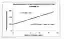 Fig. 09 - Process for reducing contaminating Michael acceptor levels in oxycodone and other compositions