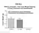 Fig. 03 - Method of inhibiting FLT3 kinase