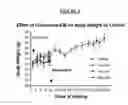 Fig. 04 - Method of inhibiting FLT3 kinase