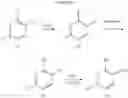 Fig. 22 - Method of inhibiting FLT3 kinase