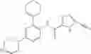 Fig. 222 - Method of inhibiting FLT3 kinase