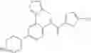 Fig. 91 - Method of inhibiting FLT3 kinase